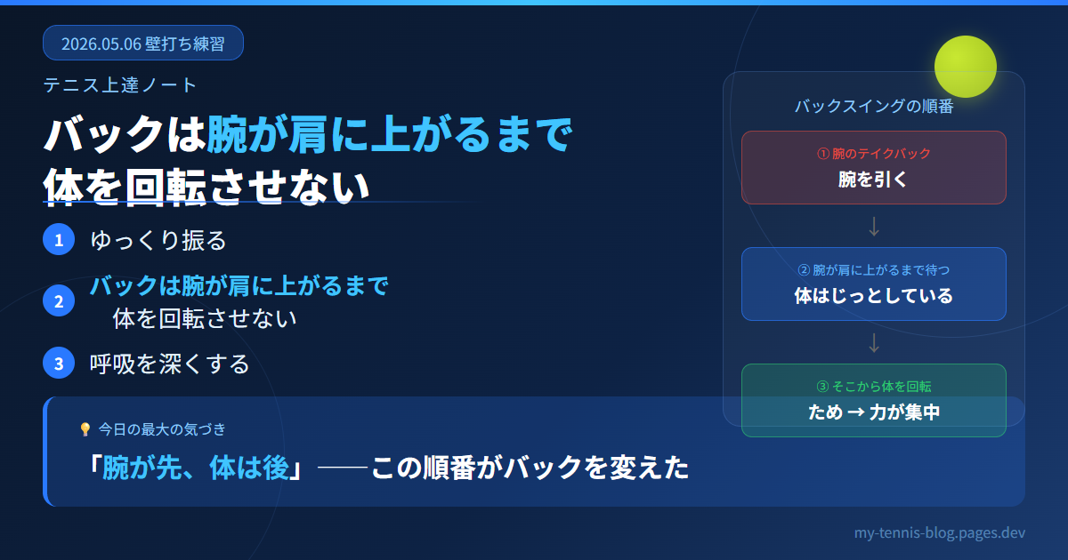 バックハンドで腕が肩に上がるまで体を回転させないイメージ図