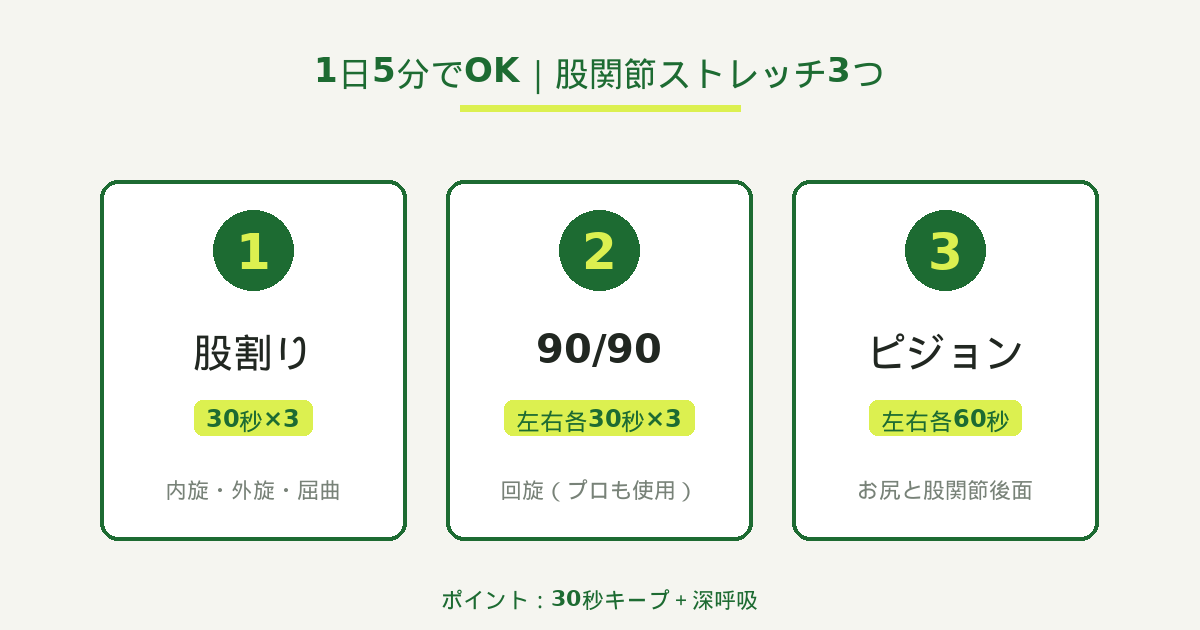 股関節ストレッチ3種