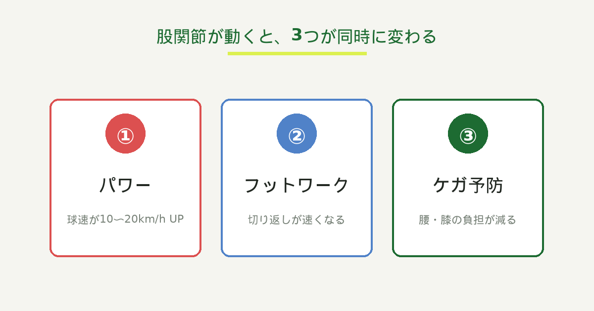 股関節が使えると変わる3つのこと