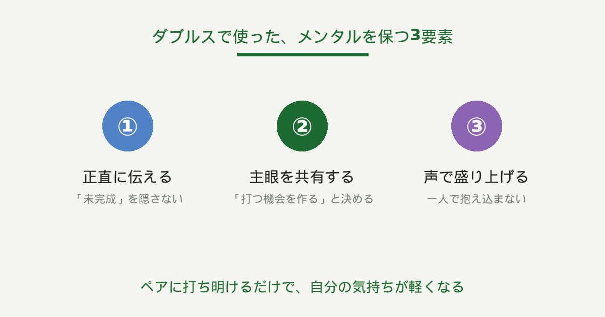 ダブルスでパートナーに伝える3要素