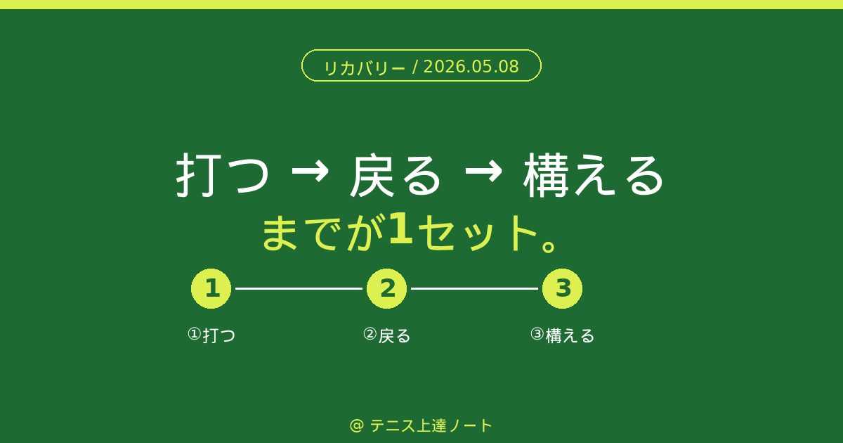 打つ→戻る→構えるの流れとスプリットステップ