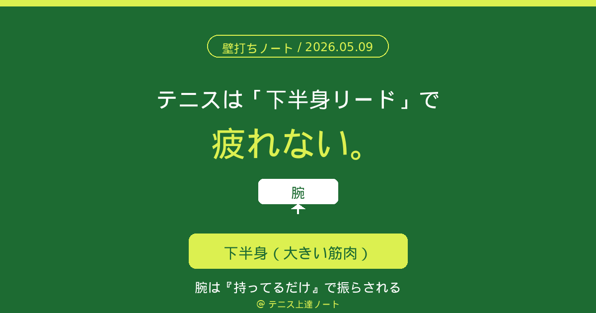 下半身リードで疲れないテニス
