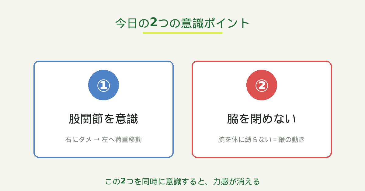 股関節と脇の2つの意識ポイント