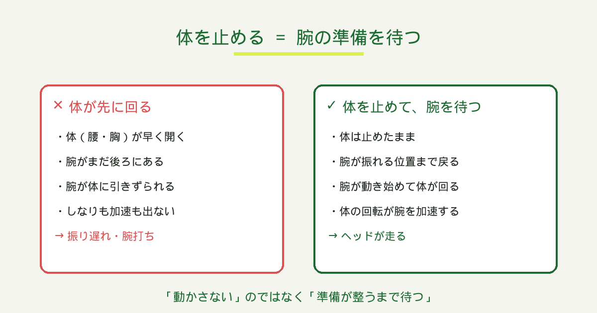 体を止める=腕の準備を待つ