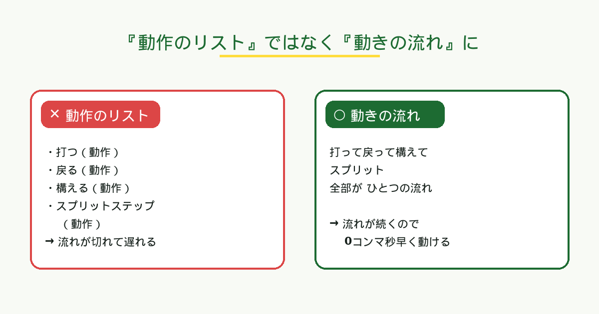 動作リストではなく動きの流れにする