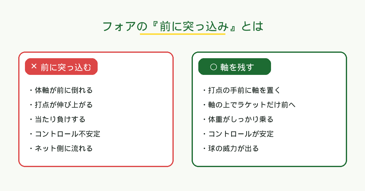 フォアの前突っ込みと矯正