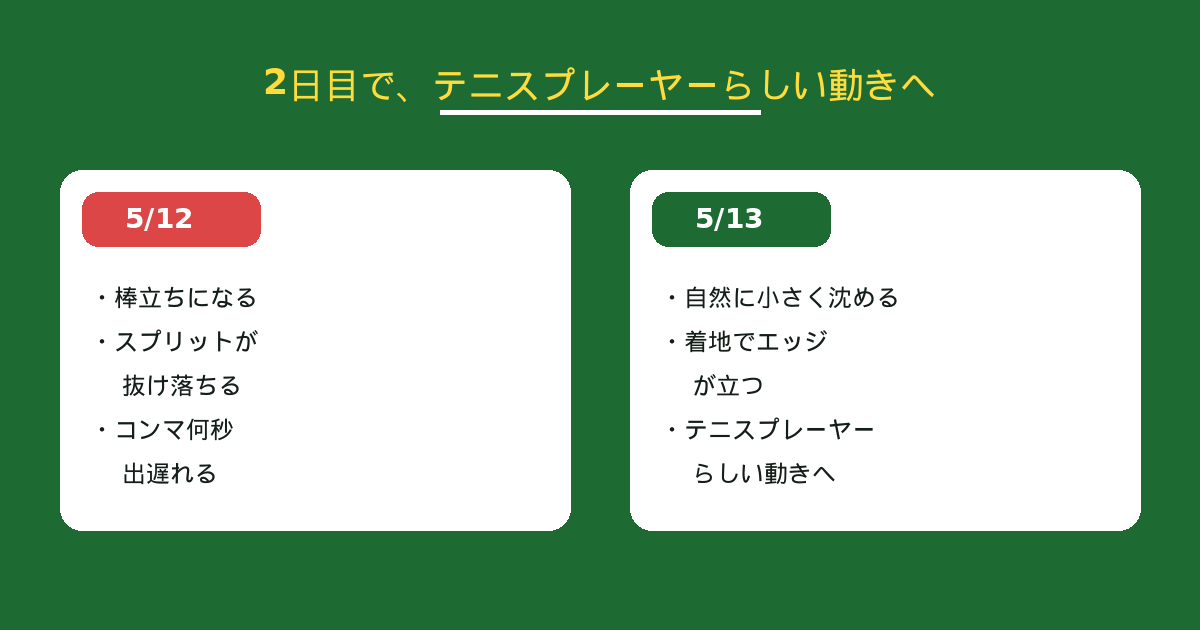 テニスプレーヤーらしい動きに近づく