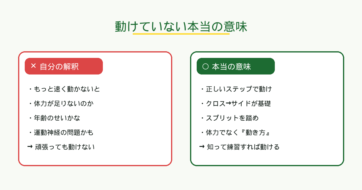 先生の「動けてないよ」の本当の意味