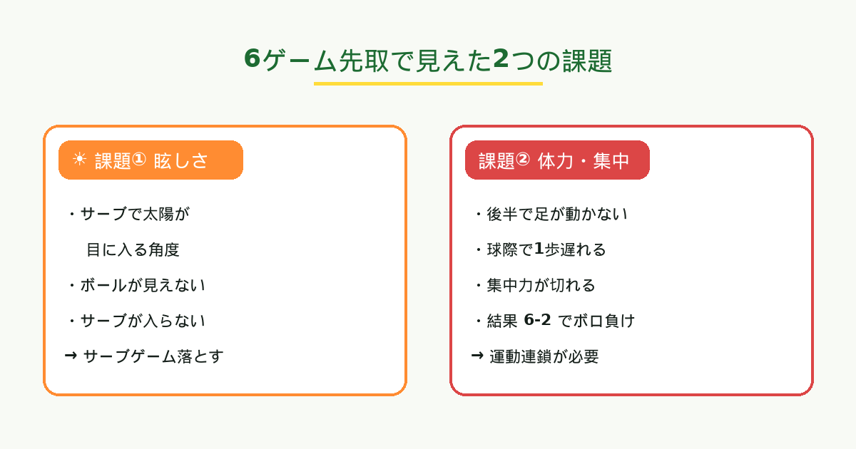 6ゲーム先取で見えた課題|眩しさと体力