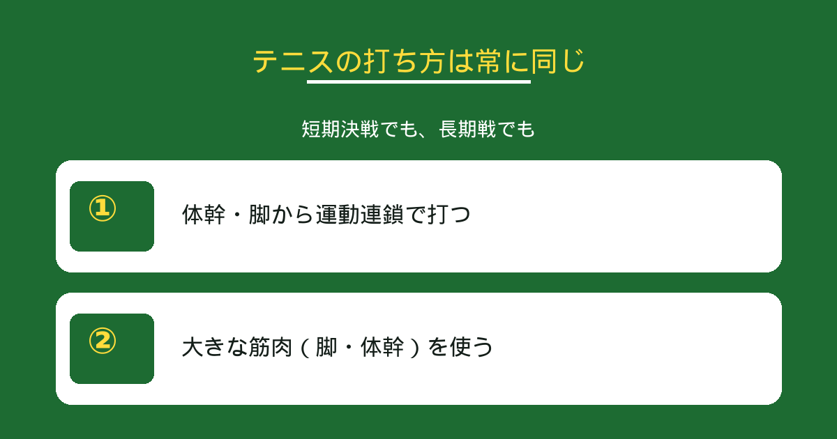 運動連鎖+大きな筋肉のスイング