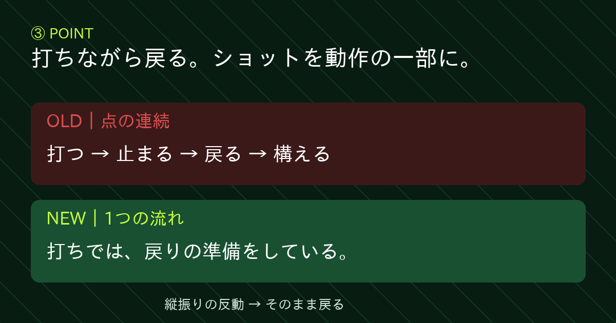 打ちながら戻る|ショットを動作の一部にする