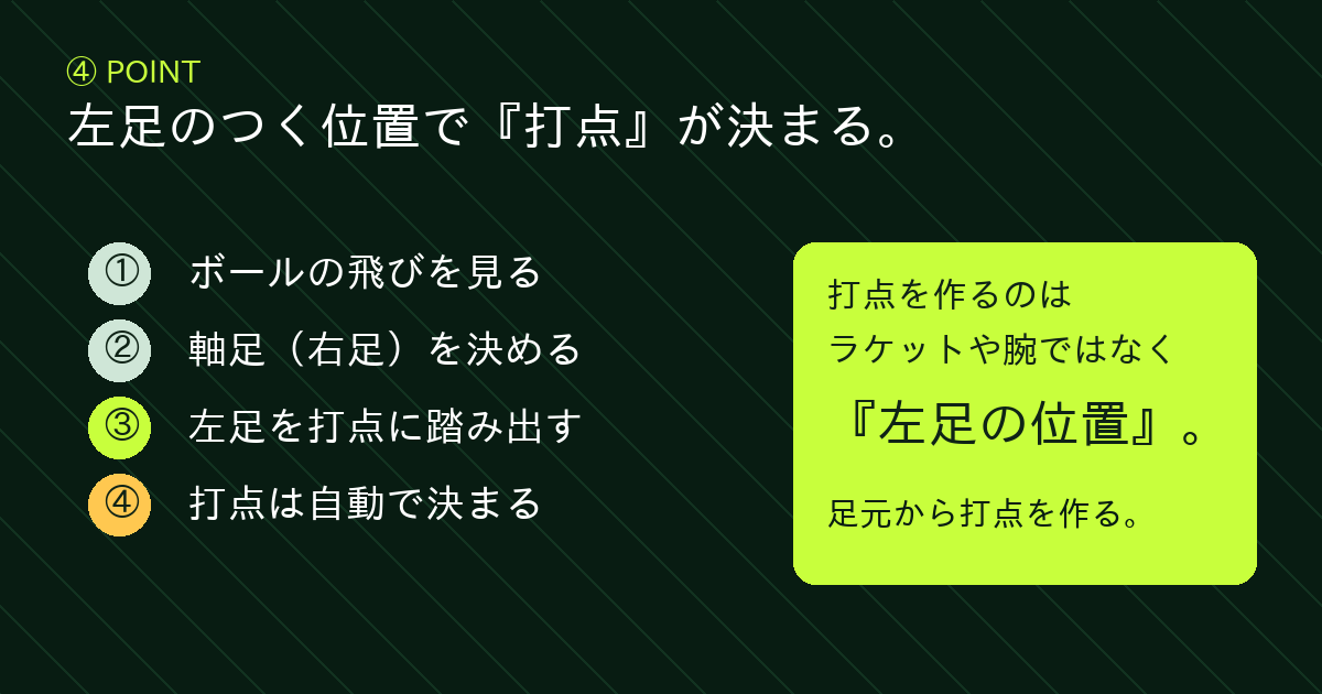 左足のつく位置が打点を決める