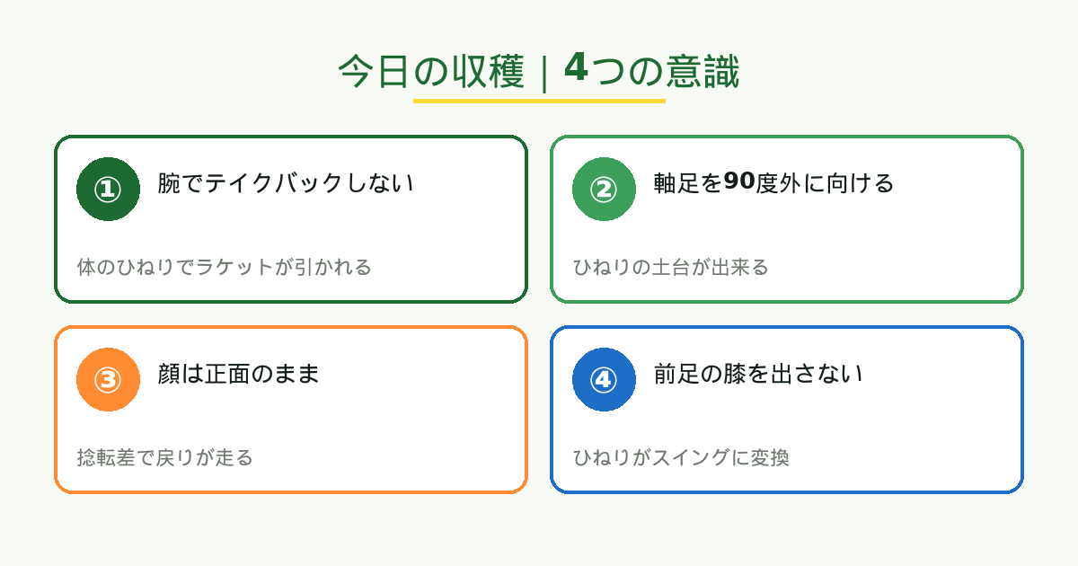 今日の収穫|4つの意識を1枚で