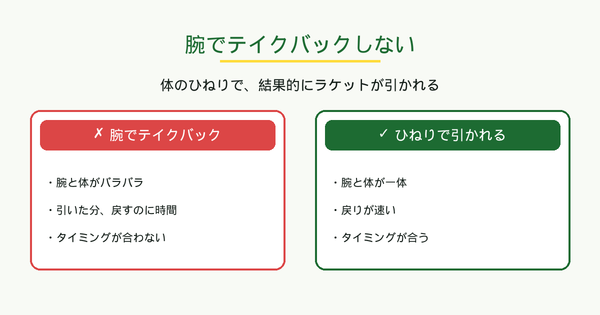 腕でテイクバックしない|ひねりでラケットが引かれる