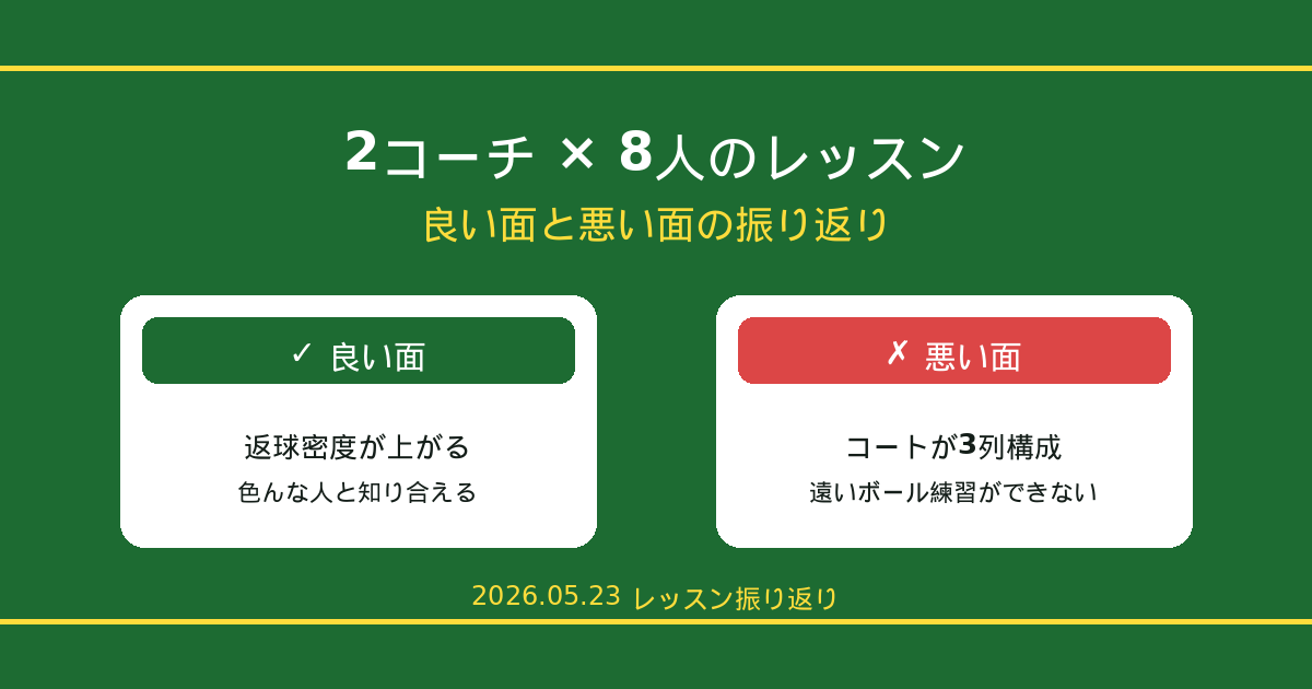2人コーチ×8人生徒レッスン｜返球密度と遠いボール練習のトレードオフ