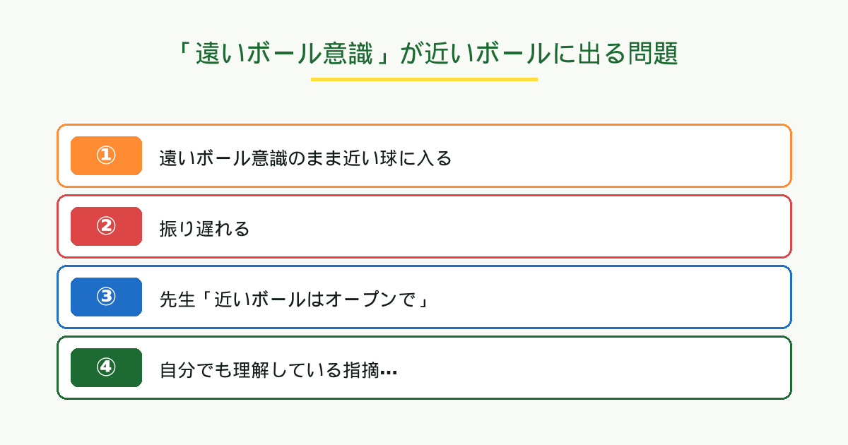 「遠いボール意識」が近いボールに出てしまう問題