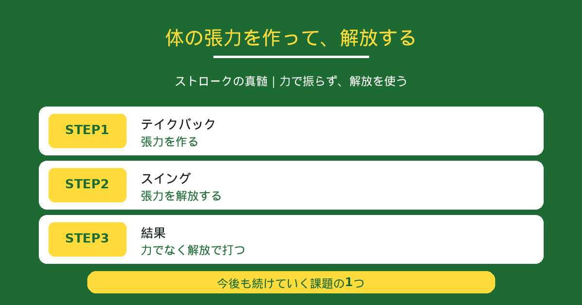 体の張力を作って、解放する|ストロークの真髄