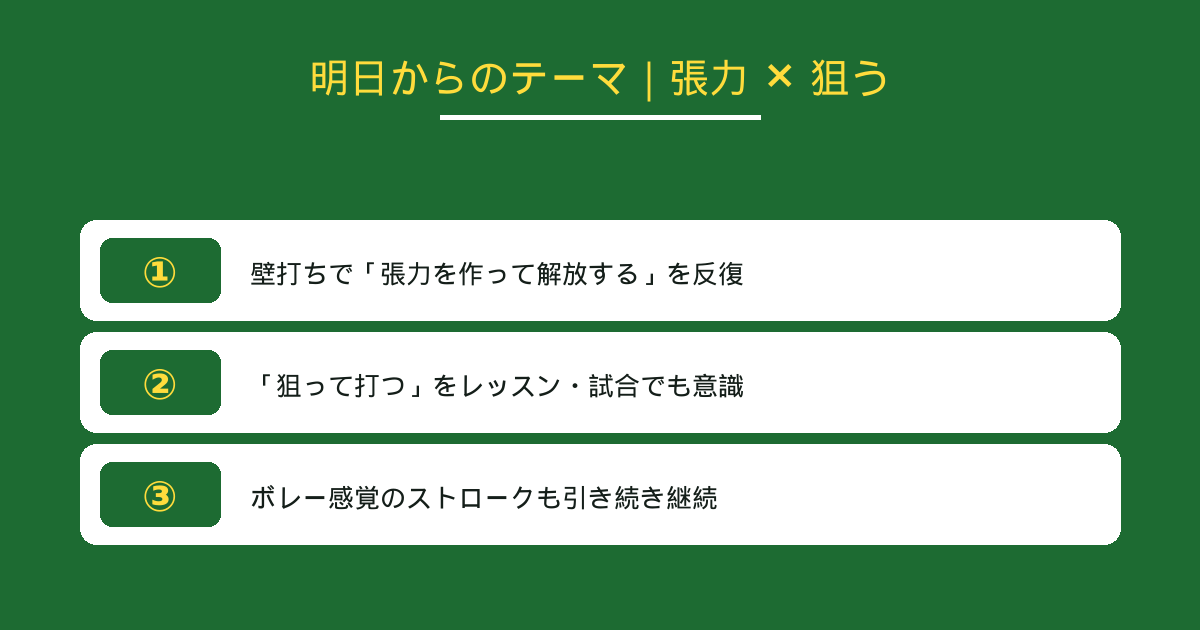 今後のテーマ|張力×狙うを継続