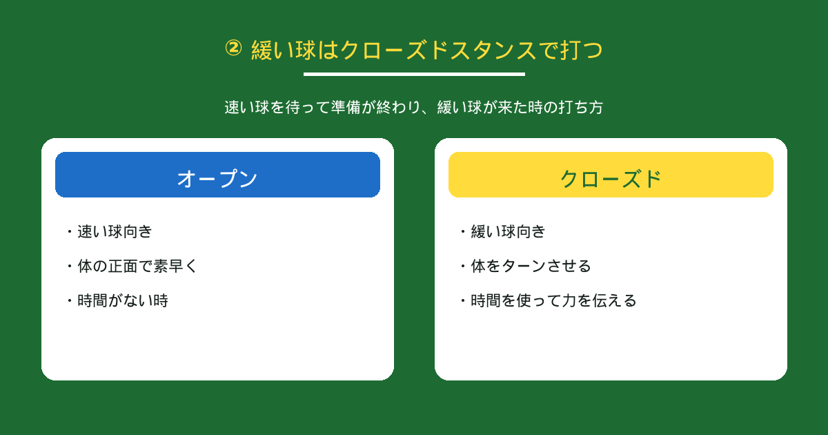 緩いボールはクローズドスタンスで体をターンさせて打つ