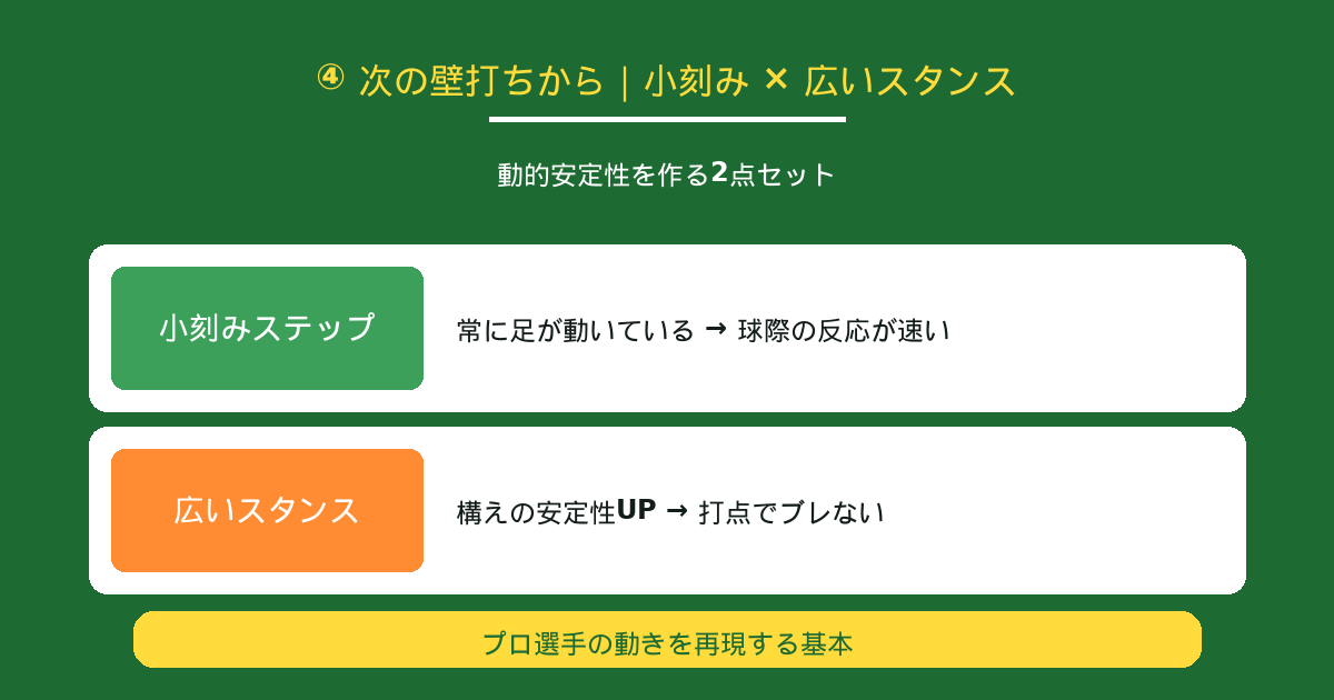 次の壁打ちから｜小刻みなステップ＋スタンスを広く